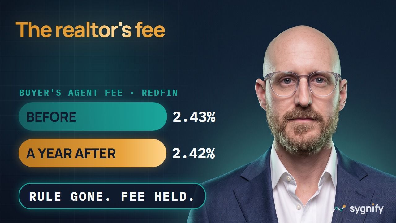 The realtor's 6%: the full case file