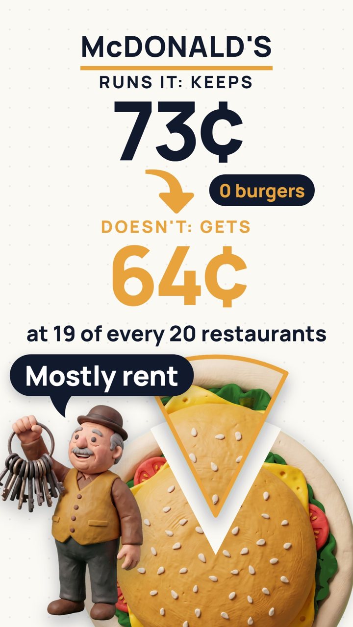 Who got your $5 burger?